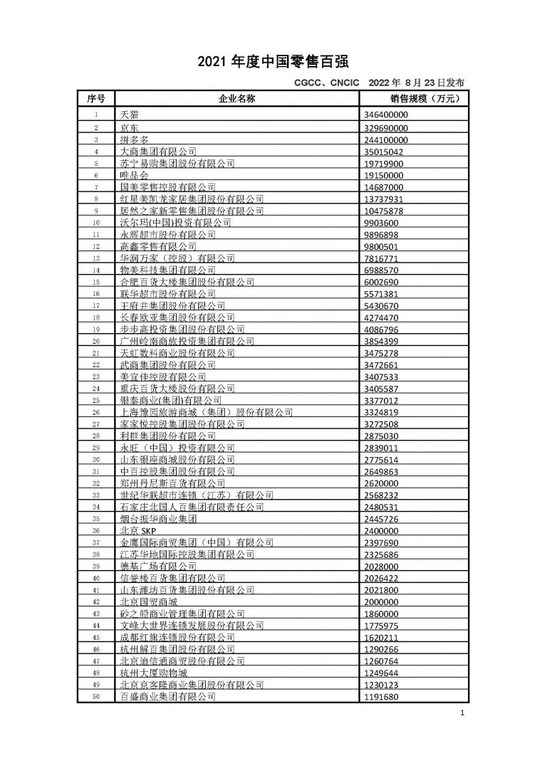 东营购物中心推荐参考什么：业态丰富度和服务体验解析 东营零售 商业消费